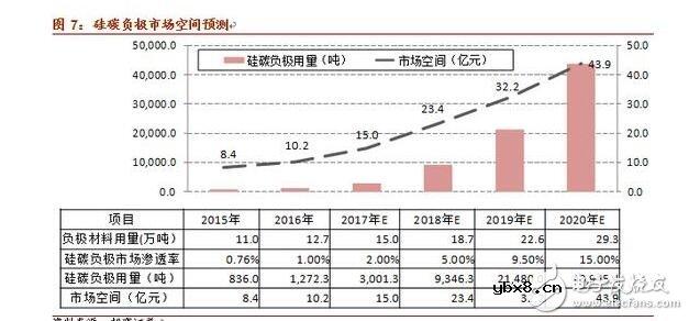 浅析硅碳负极材料的革新与未来潜力