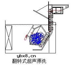 硅料的清洗方法讲解（图文）