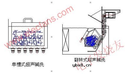 硅料的清洗方法讲解（图文）