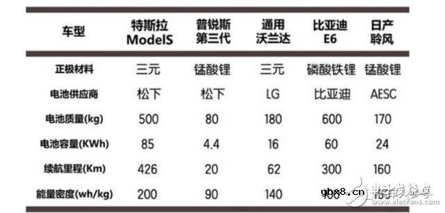 锂电池技术哪家强_中日韩三国争霸谁主沉浮