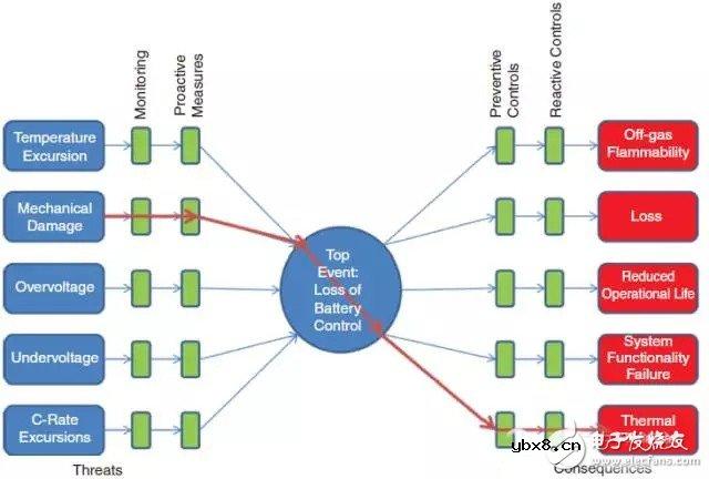 根据案例告诉你电池系统着火的根本原因