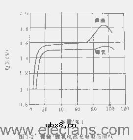 镉/镍氢电池的原理及充电方法