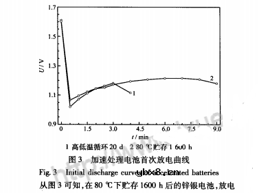 银锌电池寿命短的原因