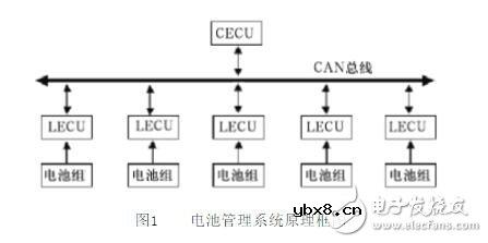 一种新型的关于锂电池的管理系统的设计与实现方案 一种新型的关于锂电池的管理系统的设计与实现方案