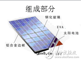 光电池板是什么材料 光电池板是什么材料