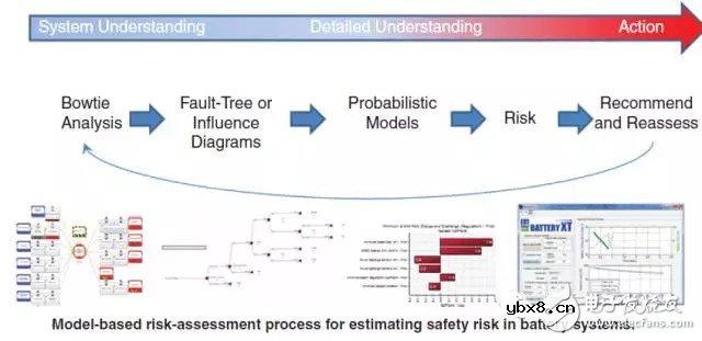 根据案例告诉你电池系统着火的根本原因