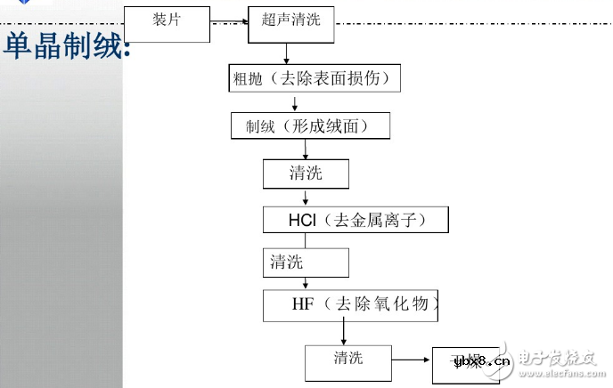 太阳能电池制作工艺 太阳能电池制作工艺