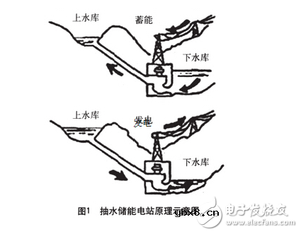 国内锂电池储能产业现状分析及在储能领域的优势 国内锂电池储能产业现状分析及在储能领域的优势