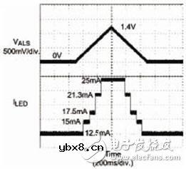 新的背光调节技术可以降低输入功耗并提高电池使用寿命 新的背光调节技术可以降低输入功耗并提高电池使用寿命
