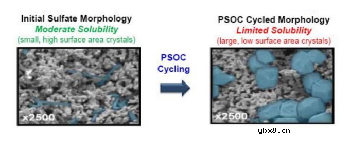 铅炭电池为什么会比铅酸电池重