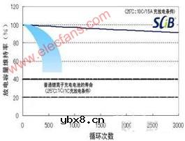 尖晶石钛酸锂及其在锂离子动力电池中的应用