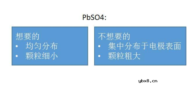 铅炭电池为什么会比铅酸电池重