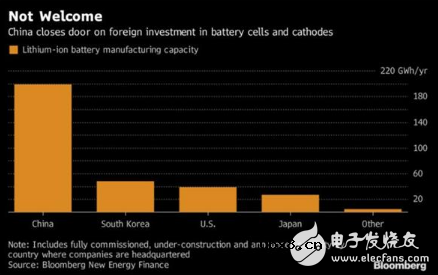 三星研发出石墨烯电池,或引领电动汽车价格升降 三星研发出石墨烯电池,或引领电动汽车价格升降
