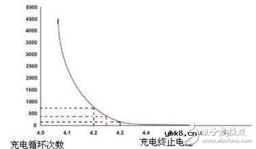 艾德克斯IT6412在锂电池安全测试中的应用