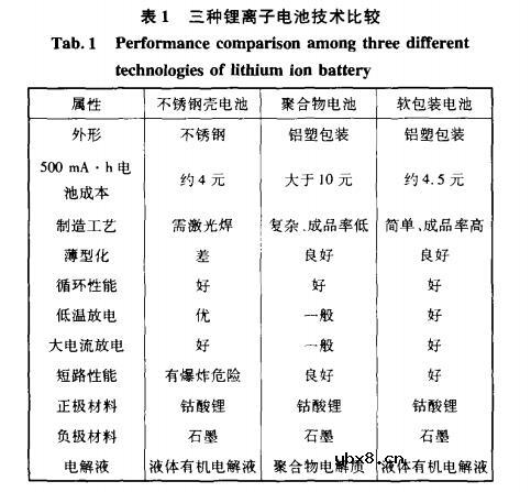 软包装锂离子电池性能研究 软包装锂离子电池性能研究