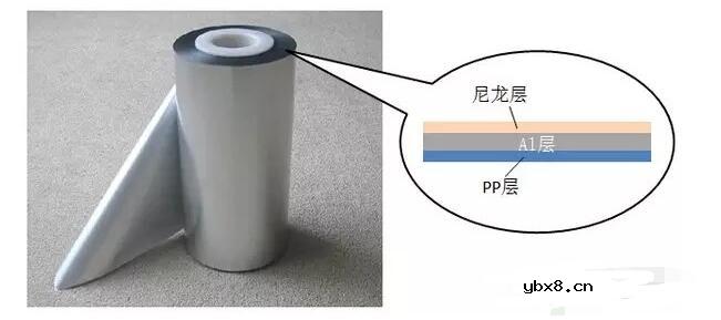一文看懂软包锂电池生产工艺及工艺流程