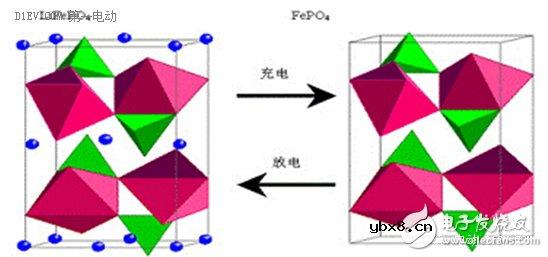 手把手带你认识锂离子电池