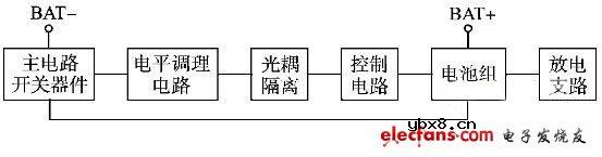 串联锂电池均衡充电电池组保护板方案