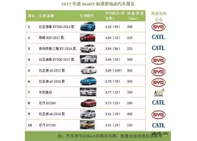 动力电池公司排名