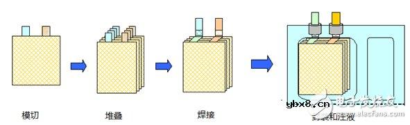 手把手带你认识锂离子电池