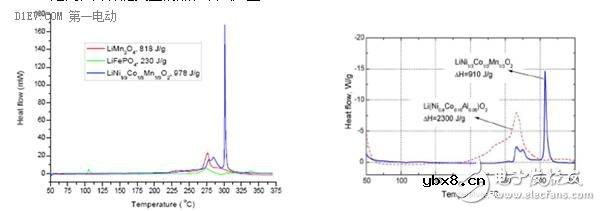 手把手带你认识锂离子电池