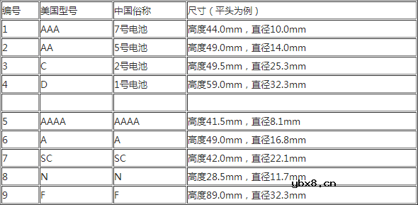 常见电池型号大全