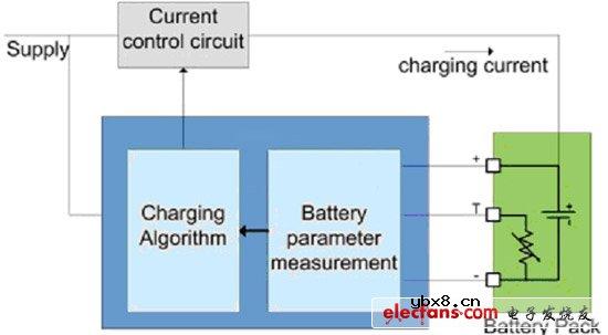 使用锂离子技术实现电池充电器