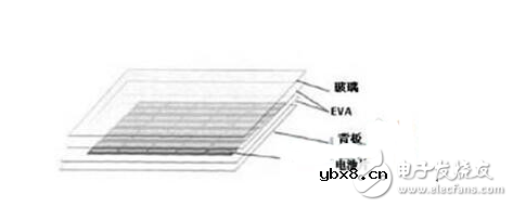 晶硅电池与薄膜电池差异分析