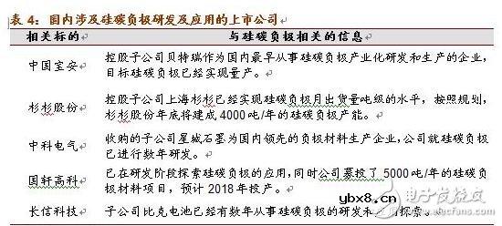 浅析硅碳负极材料的革新与未来潜力