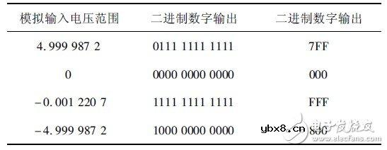 动力锂离子电池组监测系统的技术与方案 动力锂离子电池组监测系统的技术与方案