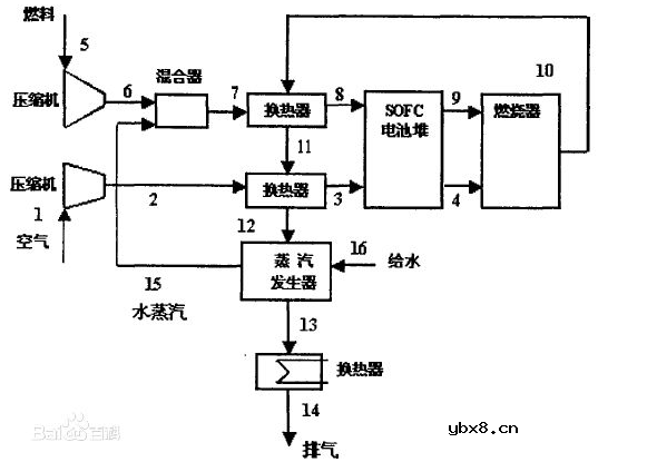 固体氧化物电池的原理及系统结构 固体氧化物电池的原理及系统结构