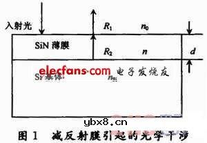 晶体硅太阳电池减反射膜的研究