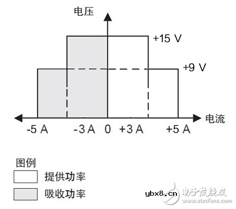艾德克斯便携式锂电池安全测试方案 艾德克斯便携式锂电池安全测试方案