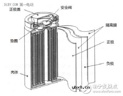 手把手带你认识锂离子电池