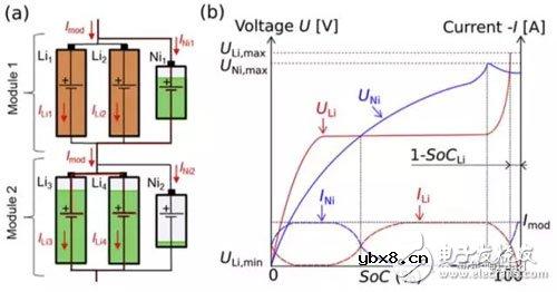 如何解决锂离子电池组的电化学的均衡问题 如何解决锂离子电池组的电化学的均衡问题