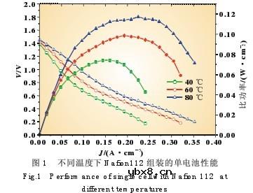 直接硼氢化钠/双氧水燃料电池研究
