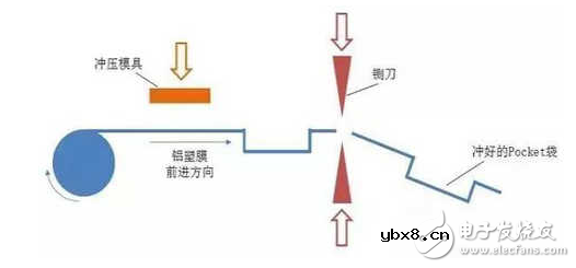 软包锂电池组装流程图解