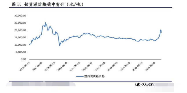 铅炭电池的优缺点