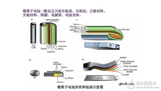 锂离子电池的组成，锂离子电池的短路保护