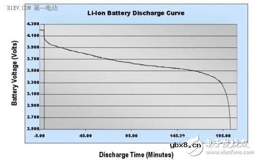 手把手带你认识锂离子电池