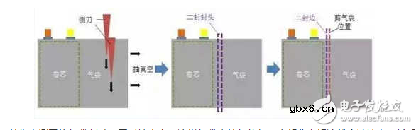 软包锂电池组装流程图解