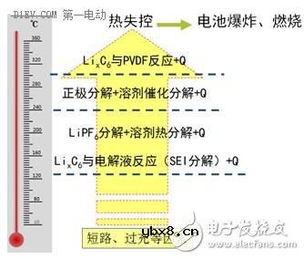 手把手带你认识锂离子电池