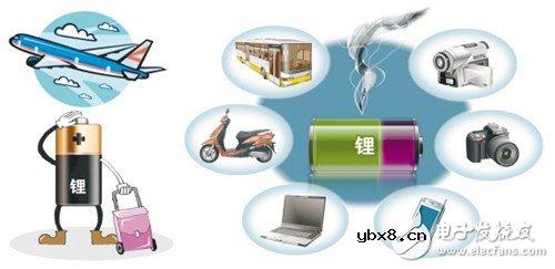 锂电池回收市场现状分析