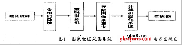 单晶硅缺陷的分析