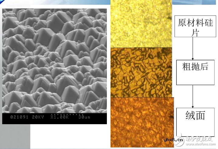 太阳能电池制作工艺 太阳能电池制作工艺