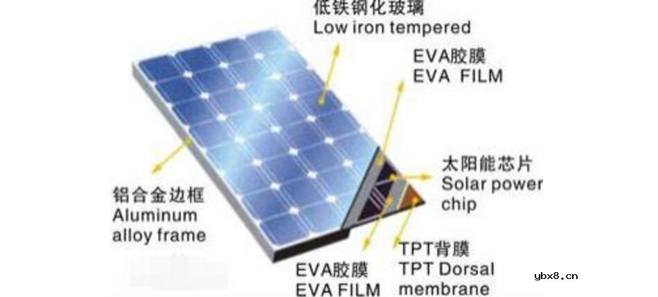 光伏电池板的参数及特性_光伏电池板种类及应用 光伏电池板的参数及特性_光伏电池板种类及应用