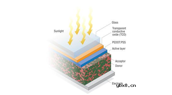 薄膜太阳能电池的制备方法