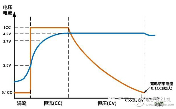 艾德克斯便携式锂电池安全测试方案