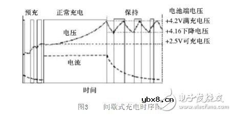 一种新型的关于锂电池的管理系统的设计与实现方案 一种新型的关于锂电池的管理系统的设计与实现方案