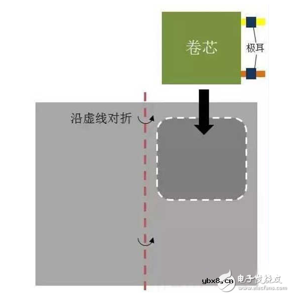 软包锂电池组装流程图解